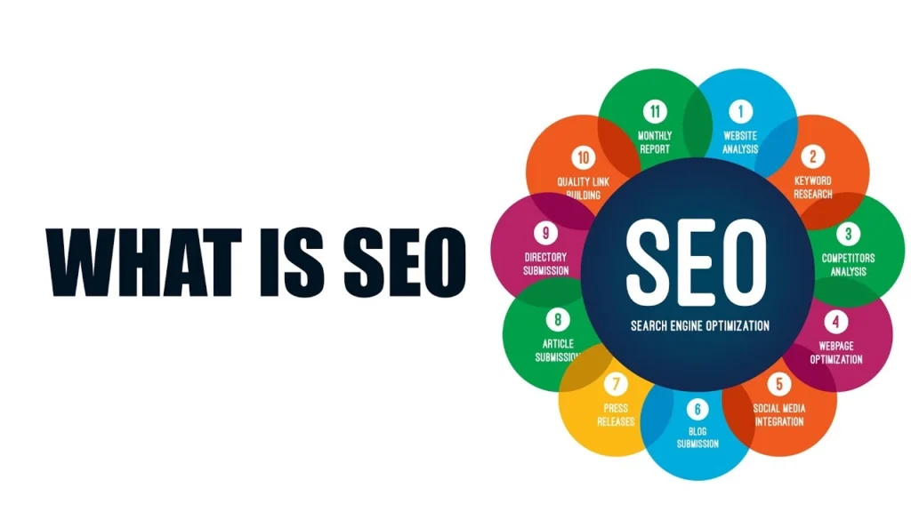 What is SEO - A Complte Guide